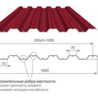 Профнастил окрашенный с 1-й стороны НС35-1000 - АО “Металл”